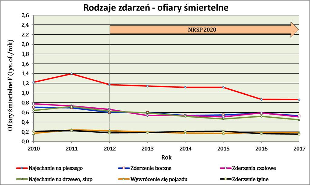 Główne