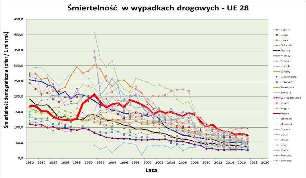 Gdzie jesteśmy?