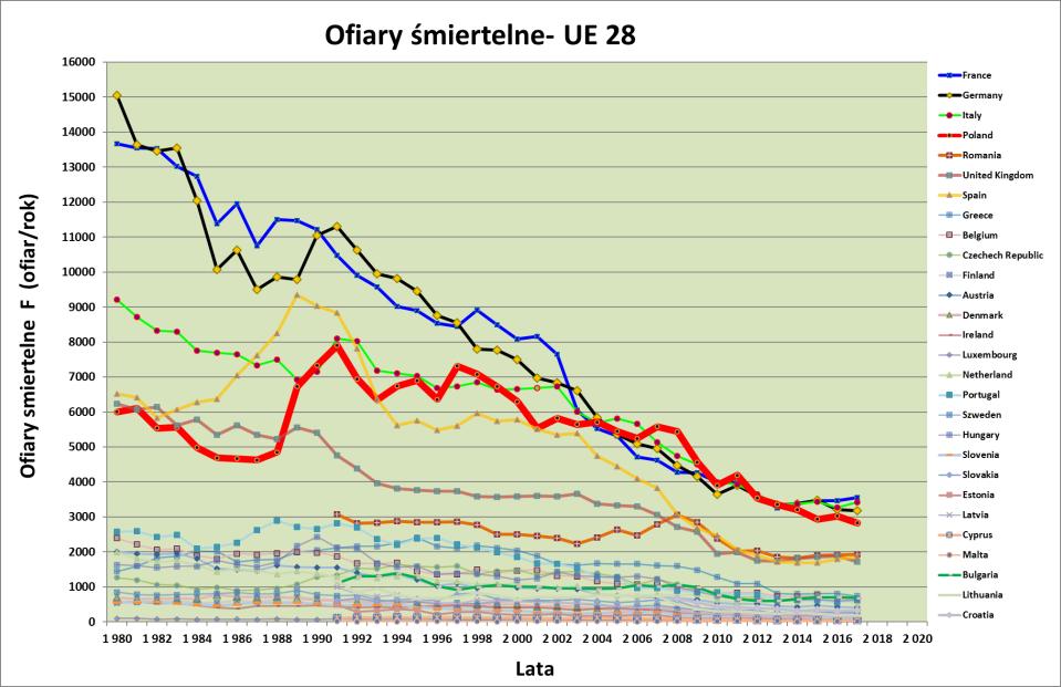 Gdzie jesteśmy?