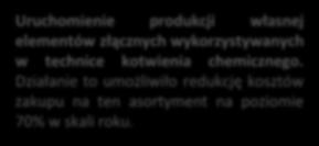 Działanie pozwoliło na osiągnięcie oszczędności zakupu w granicach 40%.