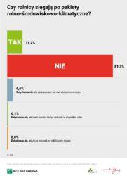 .pl https://www..pl płatności związanych z tym działaniem (nabór wniosków trwa do 10 lipca, więc ta liczba jeszcze wzrośnie).