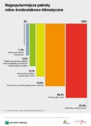 .pl https://www..pl środowiskowo-klimatycznego. Rolnictwo zrównoważone to dla wielu rolników nadal pojęcie obce. Nie wywołuje żadnych skojarzeń u 20% gospodarzy biorących udział w ankiecie.