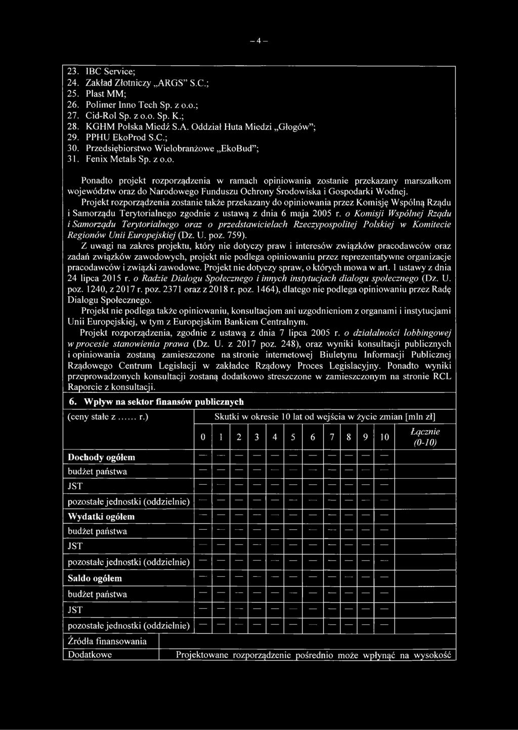 Projekt rozporządzenia zostanie także przekazany do opiniowania przez Komisję Wspólną Rządu i Samorządu Terytorialnego zgodnie z ustawą z dnia 6 maja 2005 r.