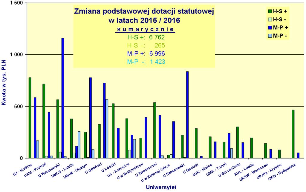 Zmiana DS dla jednostek