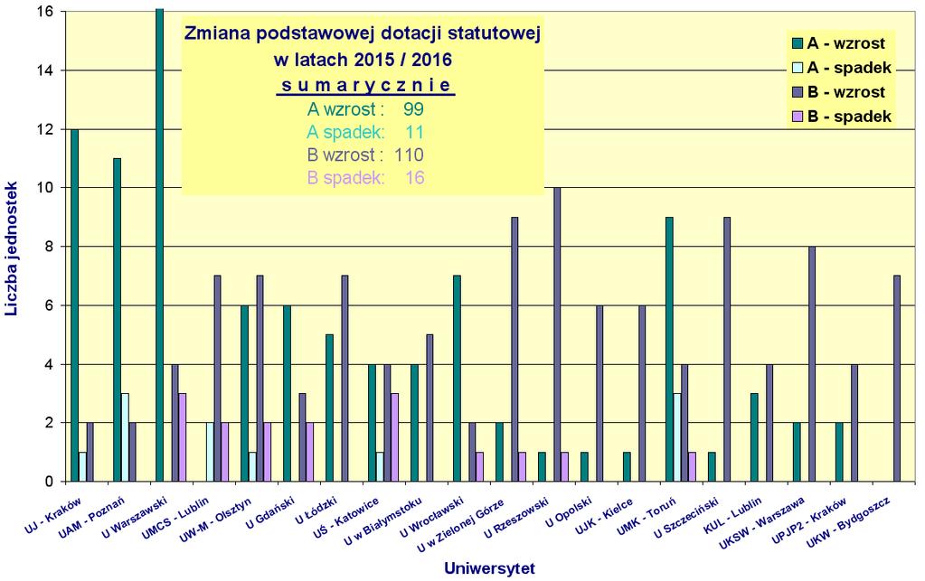 Zmiana DS dla jednostek A i B L.