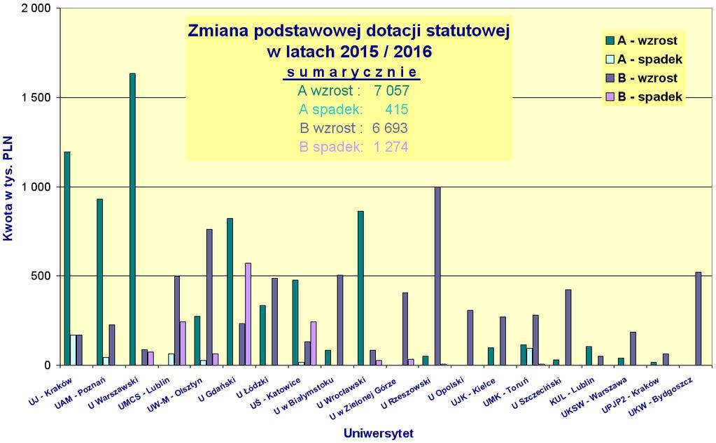 Zmiana DS dla jednostek