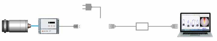 over Ethernet PoE Opcje podłączeniowe dla