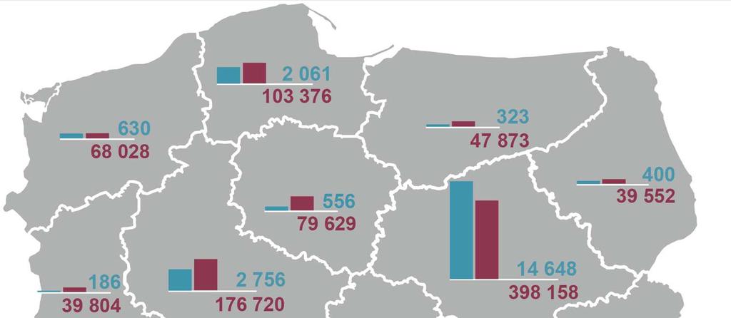 34 miliardy złotych na B+R w latach 2007-2016 Dodatkowo: 1 995 mln