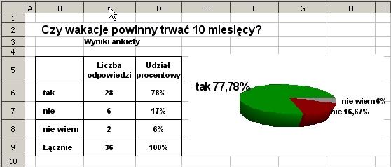 Formatowanie komórek arkusza. Arkusze kalkulacyjne to programy służące do projektowania i wykonywania obliczeń. Arkusze umożliwiają m.in.