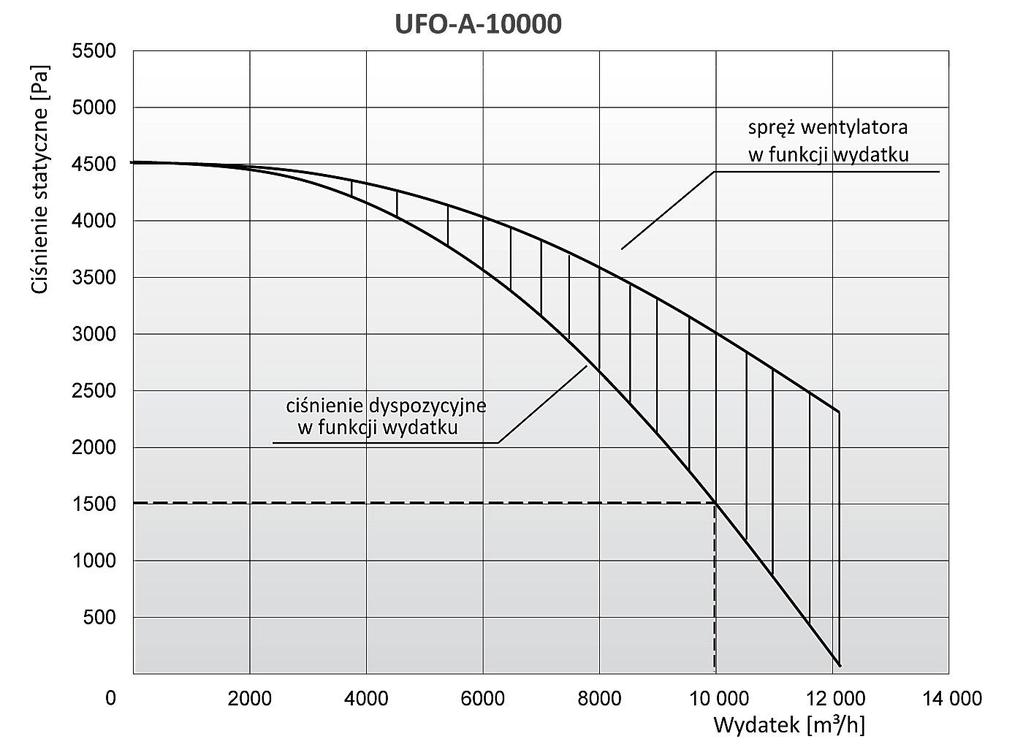 5 tworzymy z pasją UWAGI: 1. Średnica króćca wlotowego Ø500 mm. 2.
