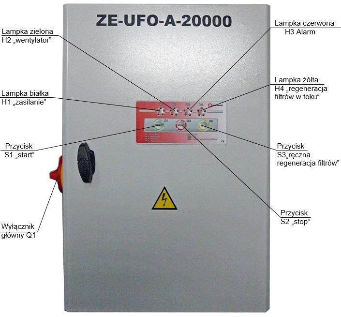 7. UŻYTKOWANIE Urządzenie UFO-A-20000 jest przewidziane do obsługi instalacji złożonej z odciągów stanowiskowych, np. ramion ssących podłączonych do magistrali łączącej je z króćcami wlotowymi.