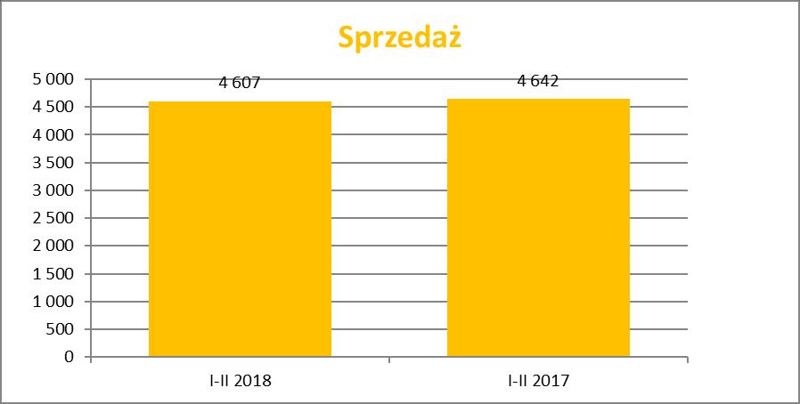 1. Informacje na temat wystąpienia tendencji i zdarzeń w otoczeniu rynkowym emitenta, które w ocenie emitenta mogą mieć w przyszłości istotne skutki dla kondycji finansowej oraz wyników finansowych