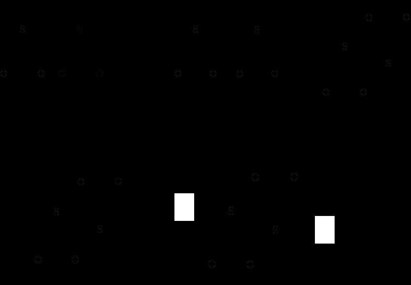 Rys. 17. Uproszczony mechanizm elektropolimeryzacji 3,4-etylenodioksytiofenu [143]. PEDOT łatwo ulega reakcjom utlenienia i redukcji, które powodują zmianę jego barwy.