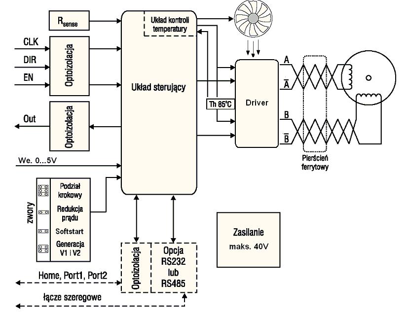 2.3 Połączenie z silnikiem W celu zminimalizowania zakłóceń wynikających ze sposobu pracy sterownika (regulacją prądu szerokością wypełnieniem) przewody doprowadzające sygnały dla faz silnika powinny
