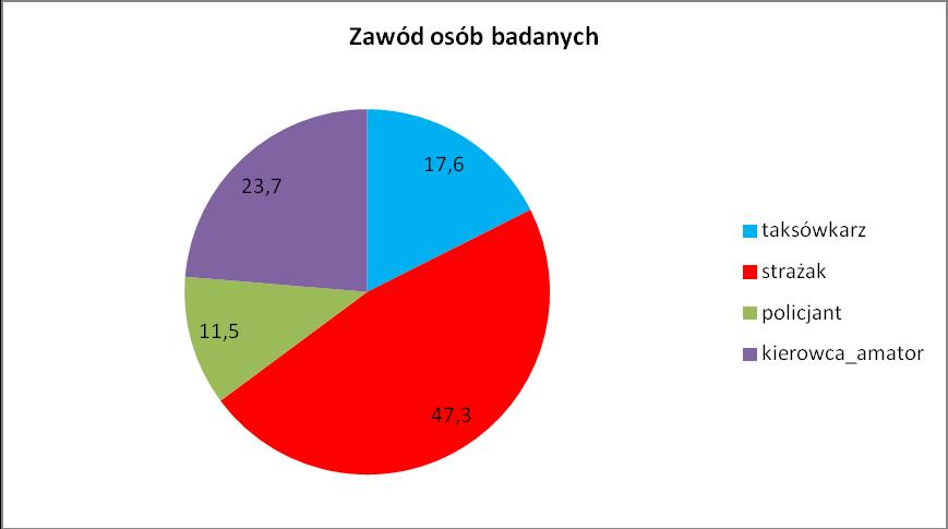 umiejętność nawiązywania kontaktu z ludźmi, umiejętność postępowania z ludźmi; życzliwość, zaufanie, takt, umiejętność i gotowość do współdziałania w zadaniowej sytuacji społecznej. 3.