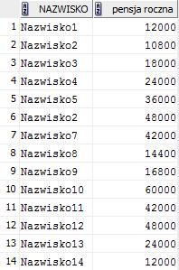 Przykład select nazwisko, pensja*12
