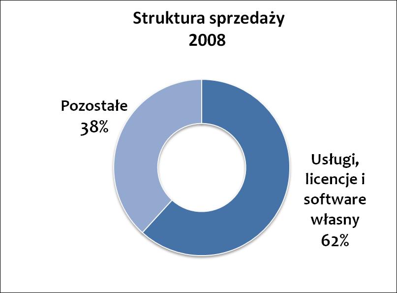 Struktura