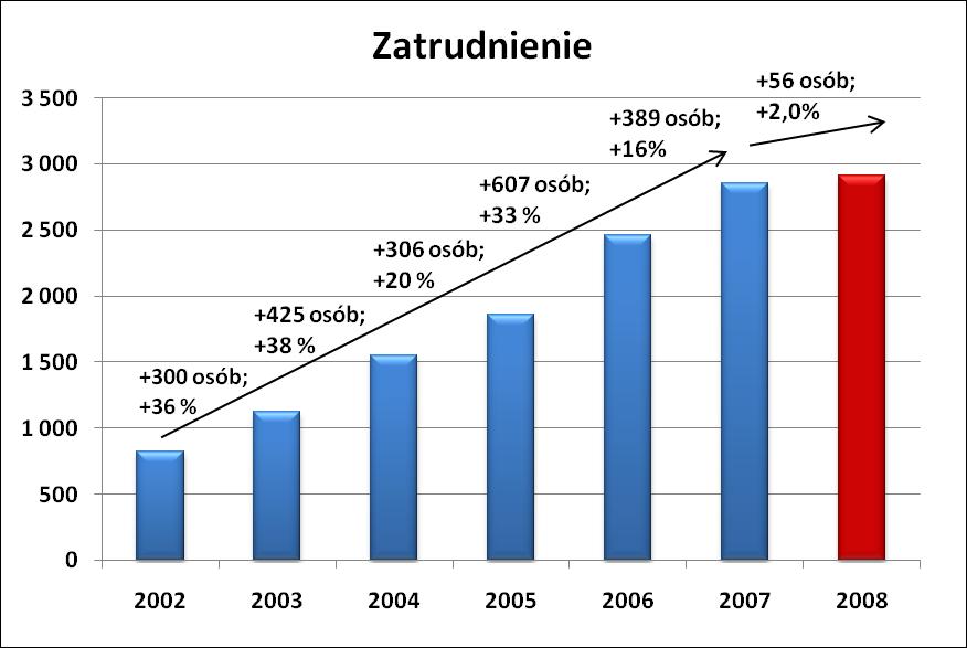 Wielkość