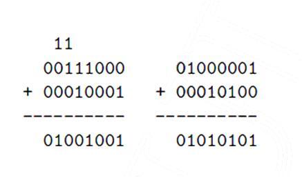 I. Pozycyjne systemy liczbowe System dwójkowy - arytmetyka Dodawanie w