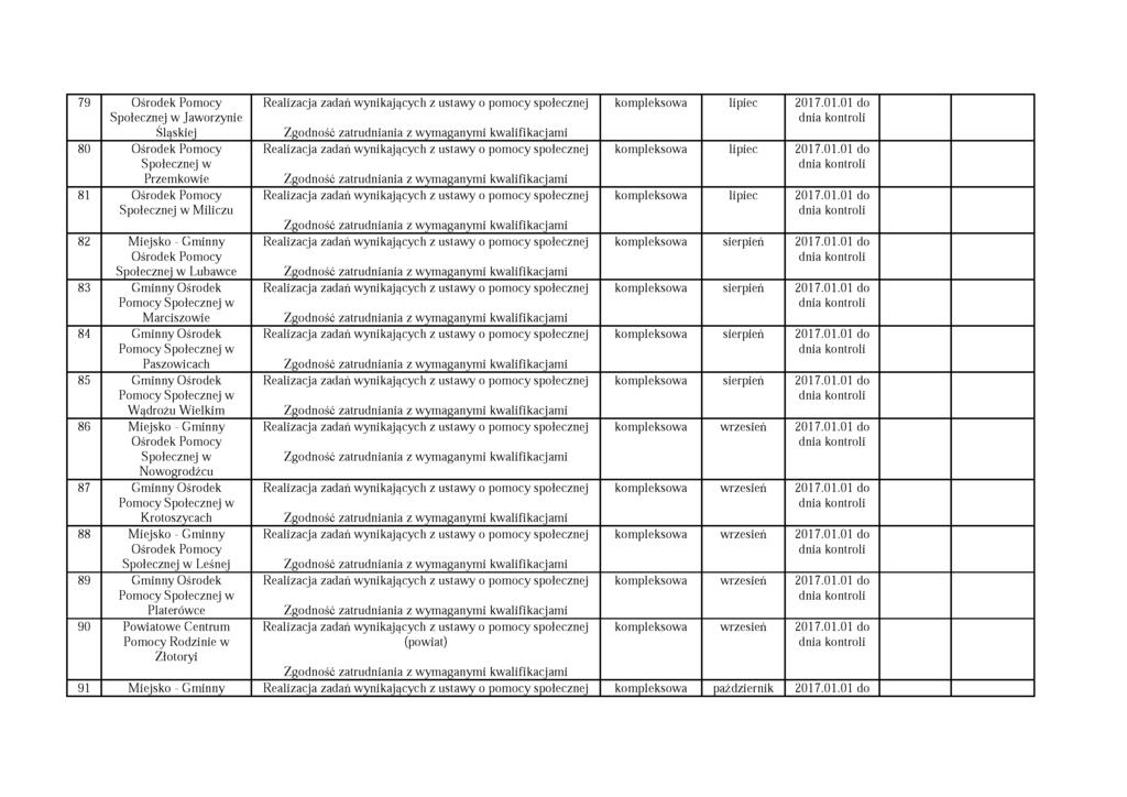 79 80 81 82 83 84 85 86 87 88 89 90 "91 Ośrodek Pomocy Społecznej w Jaworzynie Śląskiej Ośrodek Pomocy Społecznej w Przemkowie Ośrodek Pomocy Społecznej w Miliczu Miejsko - Gminny Ośrodek Pomocy