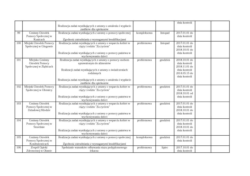 99 Gminny Ośrodek Pomocy Społecznej w Kunicach 100 Miejski Ośrodek Pomocy Społecznej w Głogowie 101 M iejsko-gminny Ośrodek Pomocy Społecznej w Ziębicach 102 Miejski Ośrodek Pomocy Społecznej w