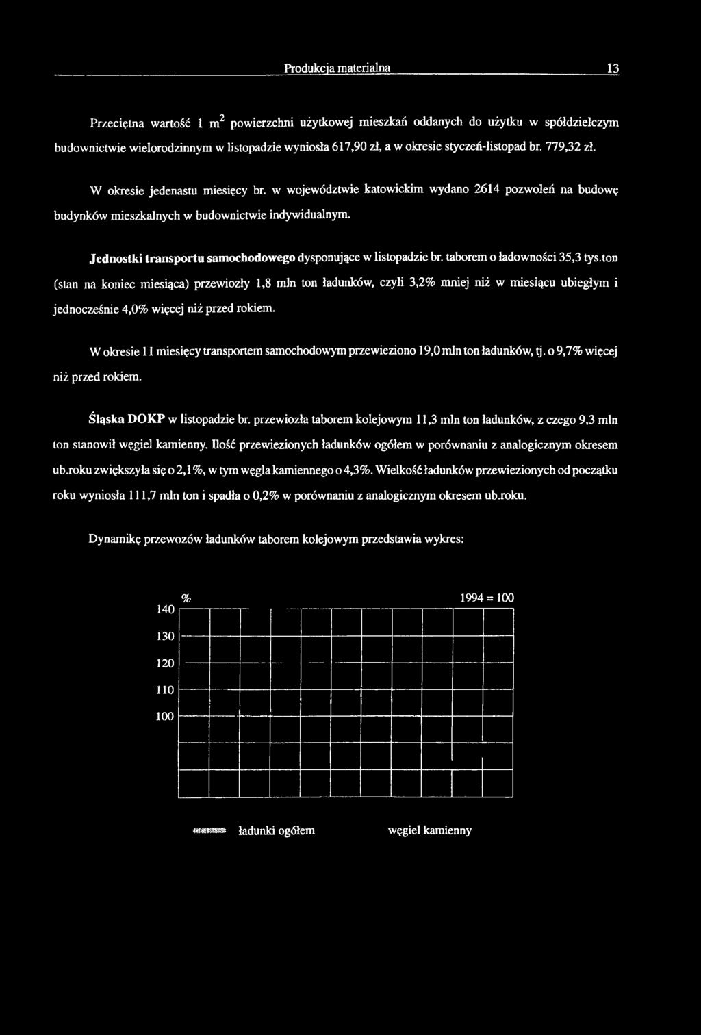 torem o łdowności 35,3 tys.ton (stn n koniec miesiąc) przewiozły 1,8 min ton łdunków, czyli 3,2% mniej niż w miesiącu uiegłym i jednocześnie 4,0% więcej niż przed rokiem.