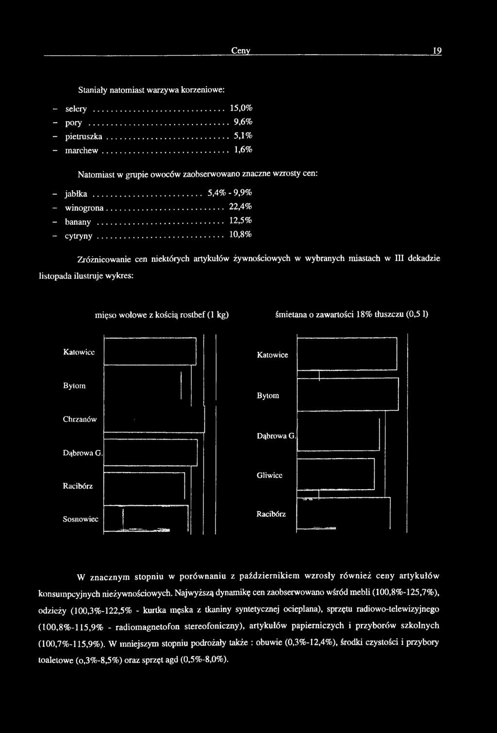 .. 10,8% Zróżnicownie cen niektórych rtykułów żywnościowych w wyrnych mistch w III dekdzie listopd ilustruje wykres: mięso wołowe z kością rostef (1 kg) śmietn o zwrtości 18% tłuszczu (0,5 1) Ktowice