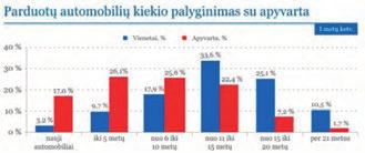 Įdomi praėjusio ketvirčio įžvalga: pardavėjai turguose skelbia, kad automobilių kainos dėl baltarusių, kazachų ir kirgizų antplūdžio padidėjo iki 20 procentų, tačiau vertinant visus rinkoje parduotus