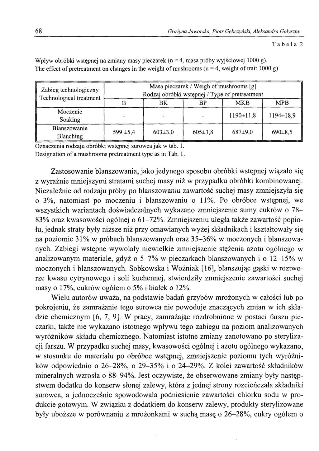 68 Grażyna Jaworska, Piotr Gębczyński, Aleksandra Golyszny Tabela 2 Wpływ obróbki wstępnej na zmiany masy pieczarek (n = 4, masa próby wyjściowej 1000 g).
