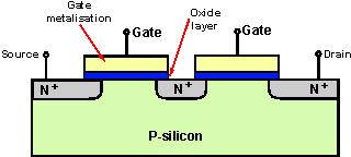 Dwubramkowy tranzystor MOSFET Dwubramkowy tranzystor MOSFET