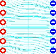 htt://oen.agh.edu.l/file.h/8/e_fizyka/index.htm W. Trwały diol w zewnętrznym olu elektrycznym Jaka siła działa na diol o momencie diolowym = ql w jednorodnym olu elektrycznym?