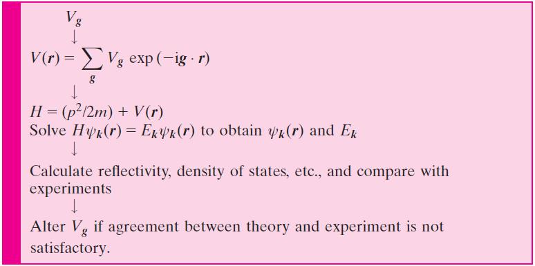 Meoda Empirycznego Pseudopoencjału Wadą EPM jes o, że wymaga ona esperymenalnych wejść.
