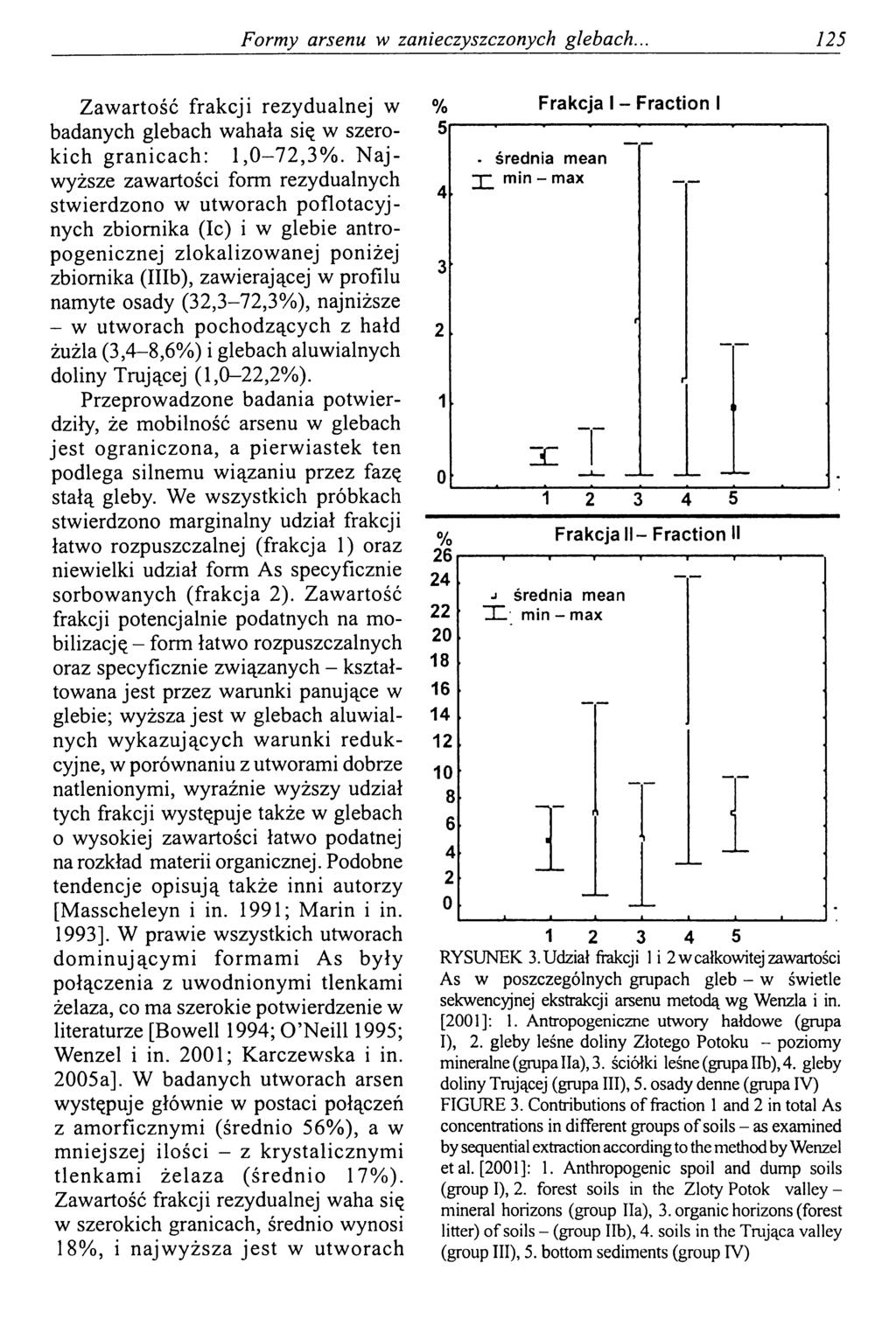 Formy arsenu w zanieczyszczonych glebach. 125 Zawartość frakcji rezydualnej w badanych glebach wahała się w szerokich granicach: 1,0-72,3%.