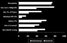 Kardiol Pol 2010; 68, 12: 1332 1341 Na podstawie: Pająk i wsp.