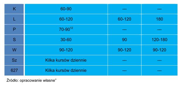 Dziennik Urzędowy Województwa Śląskiego 8 Poz. 7755 3. Punkt 8.1 otrzymuje następujące brzmienie 8.