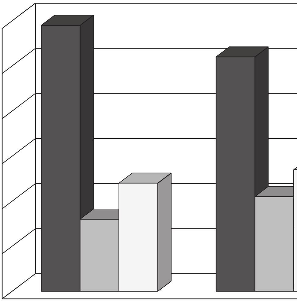 22 ZACHOWANIA SINGLI NA RYNKU USŁUG I E-USŁUG... 33%) oraz usług ubezpieczeniowych (analogicznie: 7%; 40%).