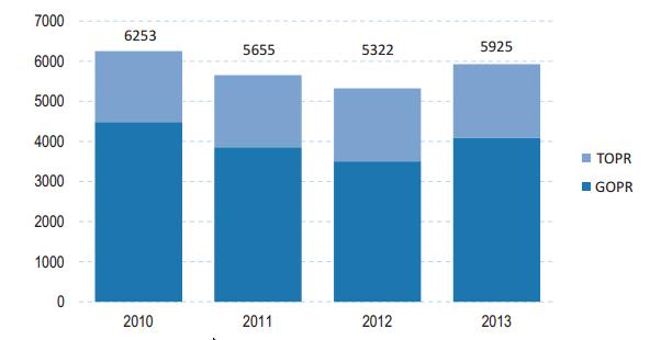 Tab. 4. Odsetek rodzaju urazów w zależności od miejsca występowania w całym analizowanym okresie 2007-2011 r.