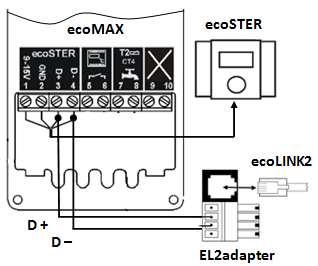 Rys.11 Sposób wyprowadzenia sygnałów transmisji danych D+, D- z wtyczki RJ-11 interfejsu ecolink2 z wykorzystaniem adaptera EL2adapter Nie można zamienić sygnałów transmisji D+, D- w wyprowadzonych