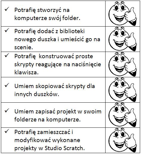 KARTA SAMOOCENY MODUŁ I Pokoloruj buźkę przy umiejętności, którą już opanowałeś. Nie martw się jeśli jeszcze czegoś nie potrafisz! Pokolorujesz ją na kolejnych zajęciach, gdy się nauczysz!