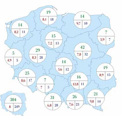 Strukturę podstawowego zatrudnienia szpitalnych koordynatorów pobierania narządów przedstawiono w Tabeli 1 Tabela 1.