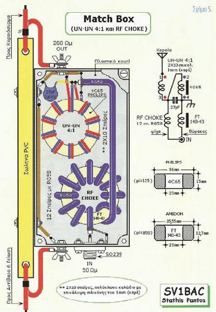 anten niesymetrycznych do niesymetrycznego kabla koncentrycznego, jakim jest standardowy 50 dzy