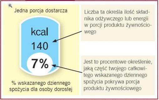 W tabeli wartości odżywczej wartości % RWS można podać dla: Wartości energetycznej, tłuszczu, kwasów tłuszczowych nasyconych, węglowodanów, cukrów, białka i soli.