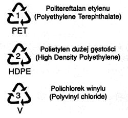 Forma graficzna znaku przewidziana do nanoszenia na opakowaniach przyjaznych środowisku w Niemczech Ułatwienie utylizacji zużytych opakowań mają również służyć znaki identyfikacji materiałów