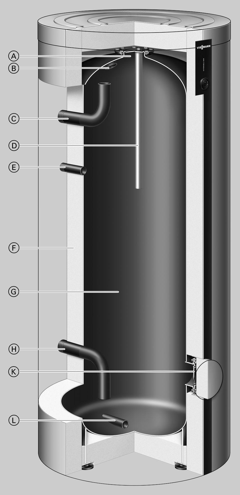 Podsumowanie zalet (ciąg dalszy) Vitocell 100-L, typ CVL, 500 l Górny otwór rewizyjny i wyczystkowy B Ciepła woda użytkowa C Wlot ciepłej wody użytkowej z wymiennika ciepła D noda magnezowa lub