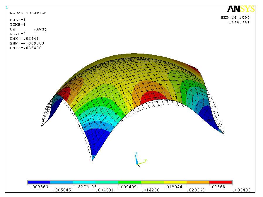 simulation: