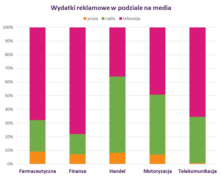 przeznaczana na reklamę telewizyjną.