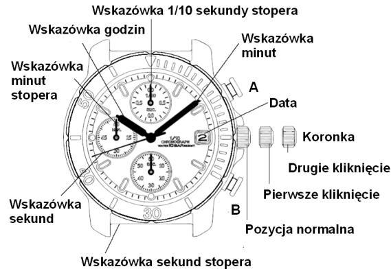 (Moduł V657) Zegarek PULSAR Miło nam, że wybraliście Państwo oferowany przez nas produkt.