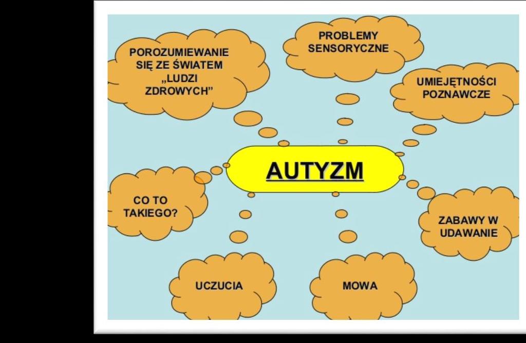 Co to autyzm?