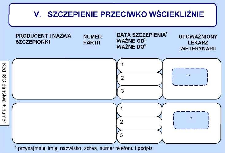 C.d. wzoru nr 14 Strona wewnętrzna w języku polskim z rubryką V przeznaczoną dla wpisów o szczepieniu psa przeciwko wściekliźnie: Format paszportu: Wymiary paszportu wynoszą 100 152 mm.