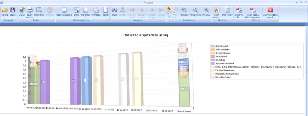 Rysunek 14. Podgląd w ydruku w ykresu. 1.5 Zarządzanie szablonami raportów 1.5.1 Lista szablonów i wykonane raporty Po lewej stronie głównego okna modułu znajduje się lista raportów tworzonych przez użytkowników systemu.